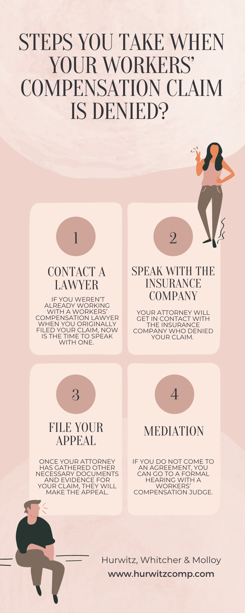Steps you take when your workers’ compensation claim is denied Infographic