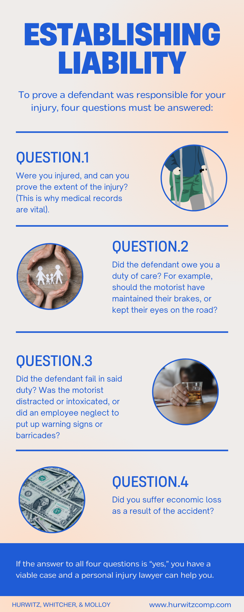 Establishing Liability in Personal Injury Infographic