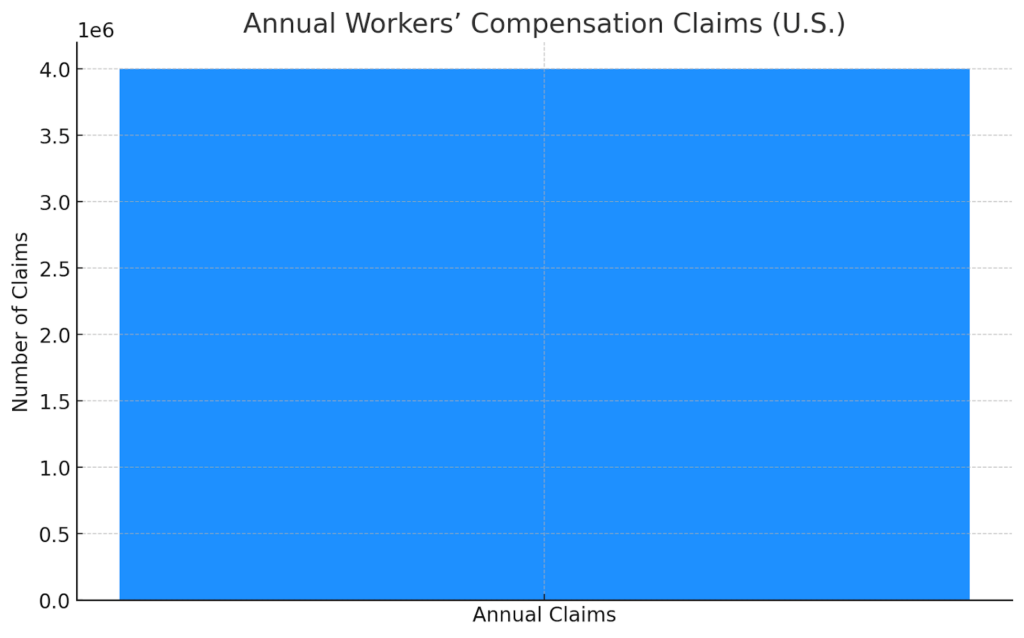 Annual Claims