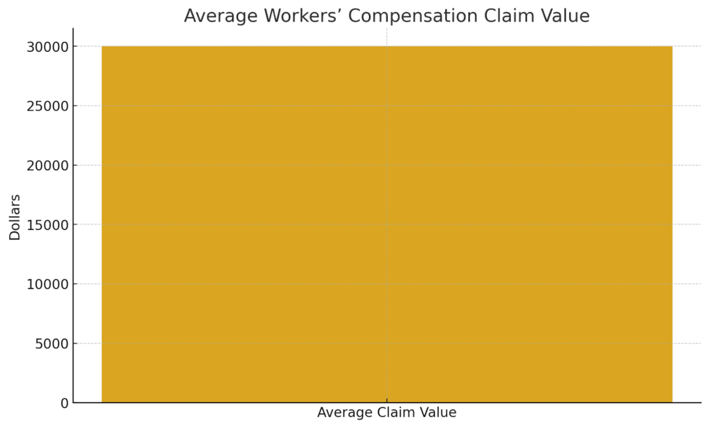 Average Claim Value