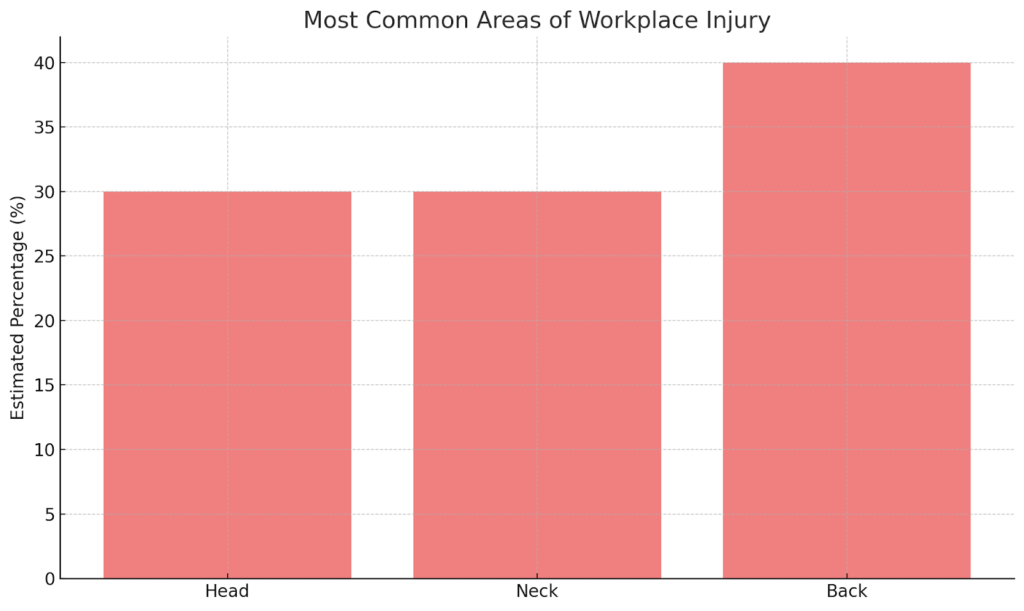 Common Injury Areas